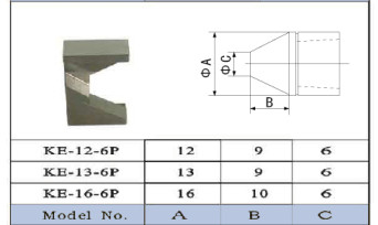 KE-12-6P/λεπίδες επιδέσμου κοπτών KE-13-6P/KE-16-6P στις πολωνικές άκρες ΚΑΠ