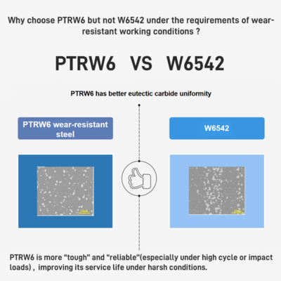 Στοιχείο Κοχλία/Στοιχείο Μεταφοράς για Ανταλλακτικά Δίδυμου Κοχλιοφόρου Εξωθητήρα
