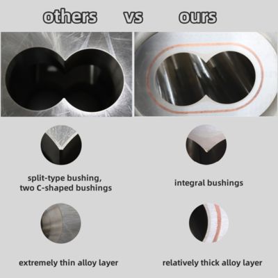 Τμήματα εκχυλίσματος Στροφή Τμήμα βαρέλι και επικάλυψη για ανάμειξη, σύνθεση και κοκκώδυνση πλαστικής ρητίνης με απαλλαγμένο από αλογόντα επιβραδύνιο φλόγας